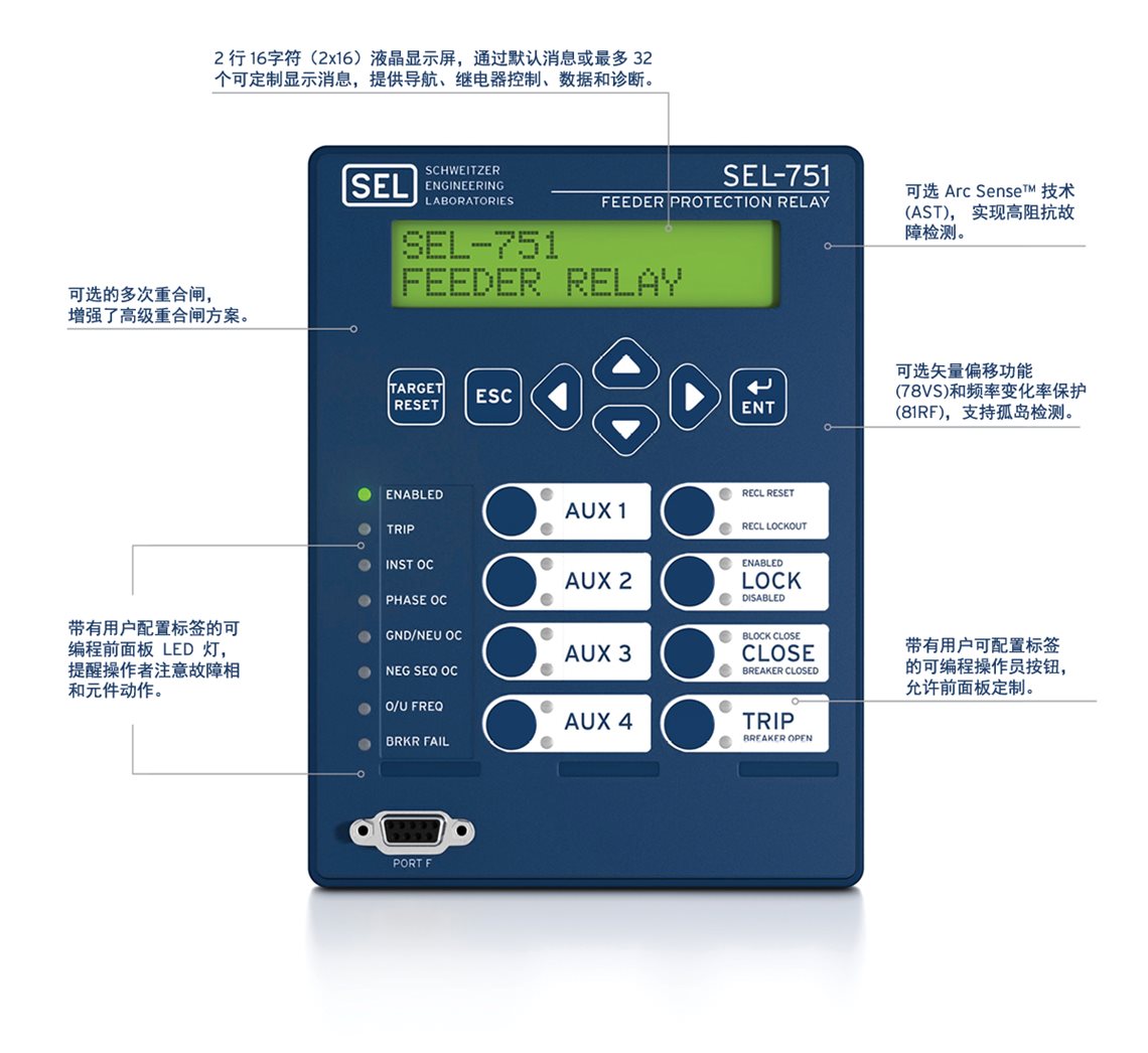 SEL-751 产品概述-前面板