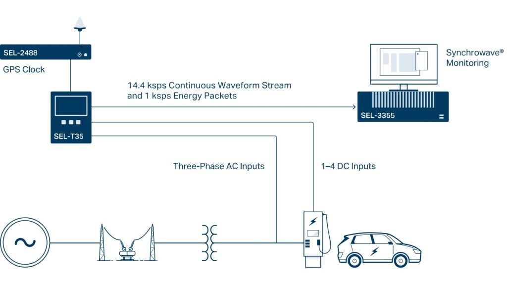 SEL-T35_EV_charging_application